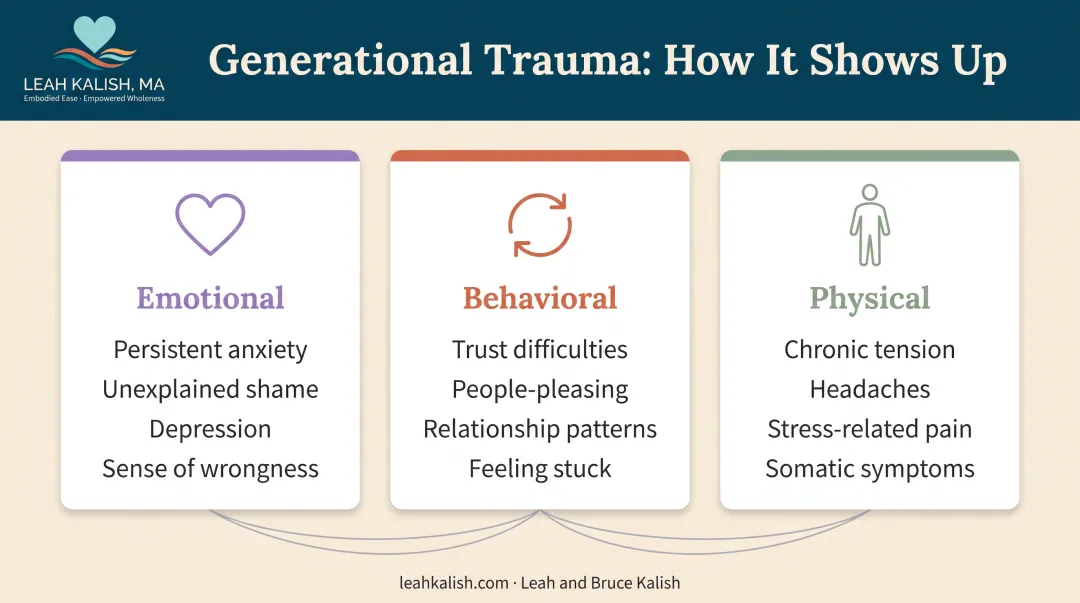 Generational trauma symptoms across emotional behavioral and physical categories breakdown