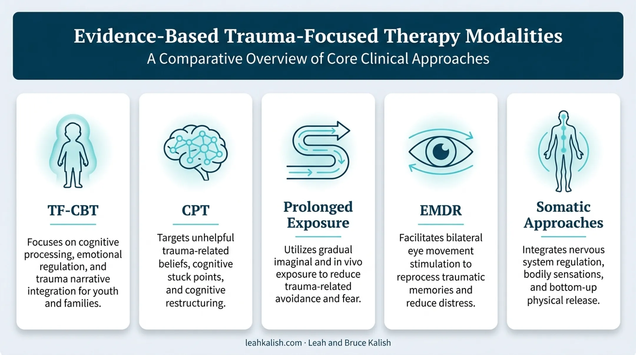 Five evidence-based trauma treatment modalities comparison chart