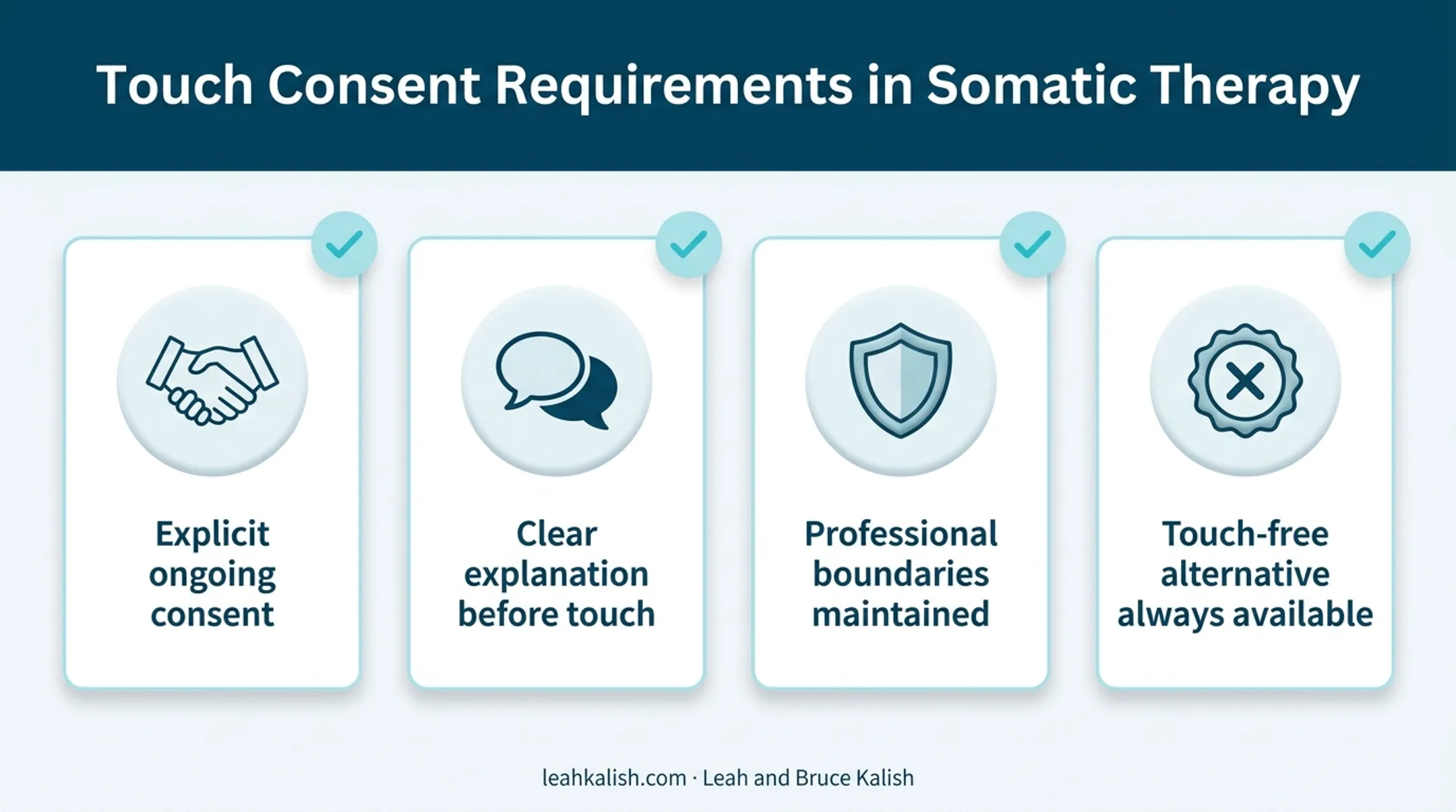 Touch consent requirements checklist for somatic therapy sessions