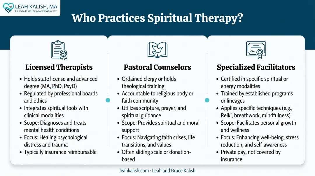 Three types of spiritual therapy practitioners and their credentials compared