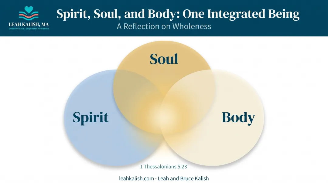 spirit soul body integration diagram based on 1 Thessalonians 5:23