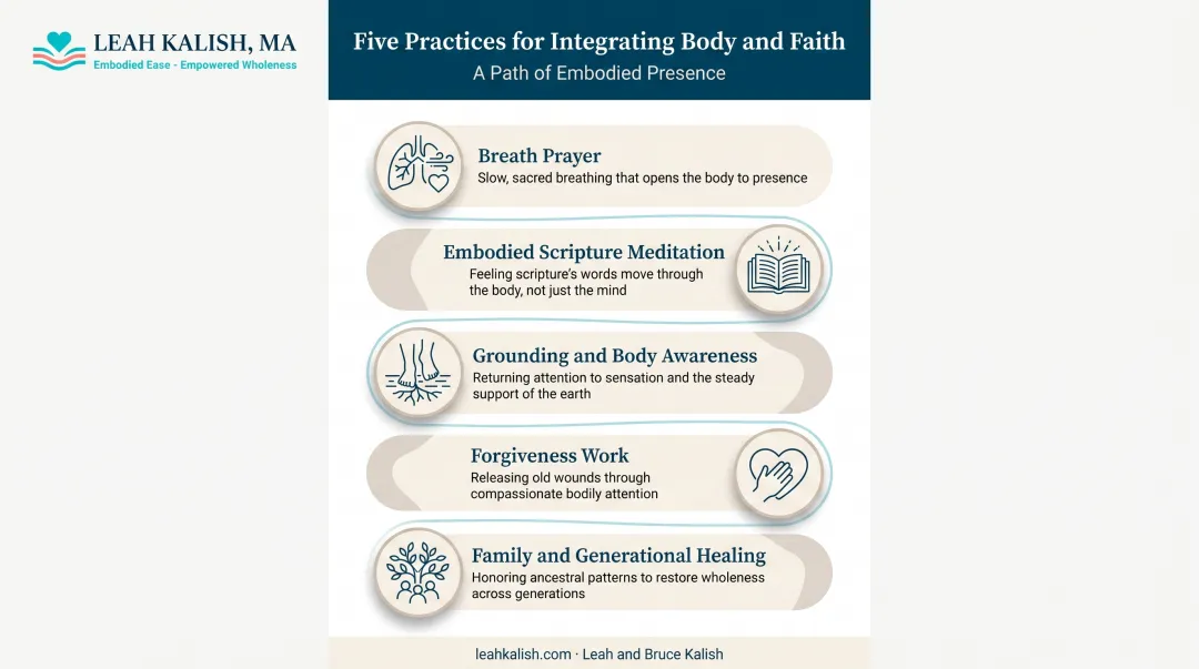 five core practices integrating body awareness and Christian faith