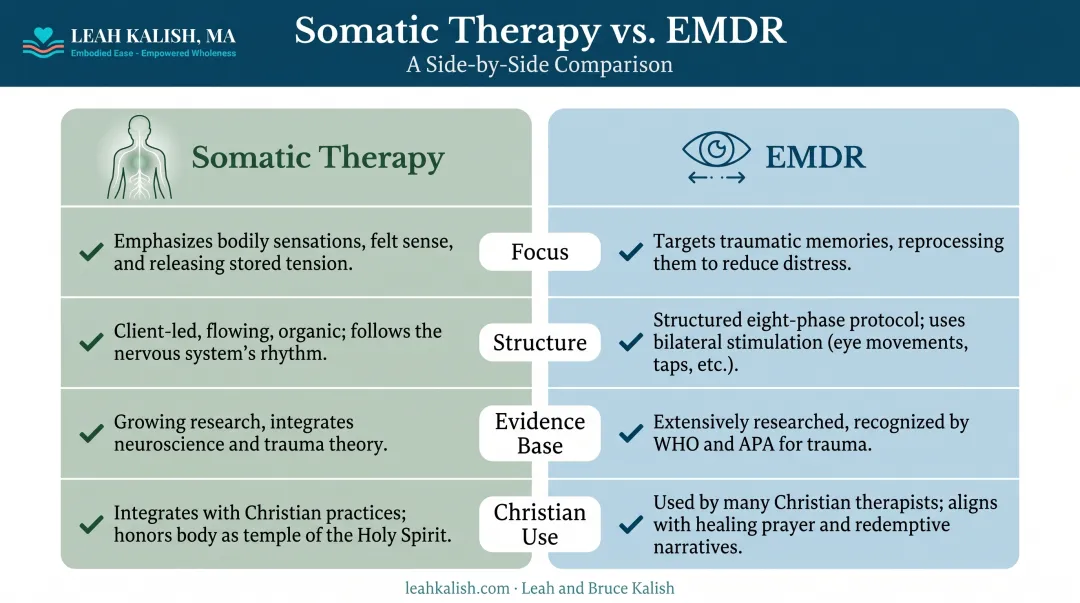 somatic therapy versus EMDR comparison for Christian trauma treatment