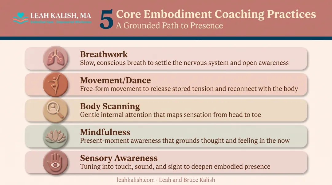 Five core feminine embodiment coaching practices with icons