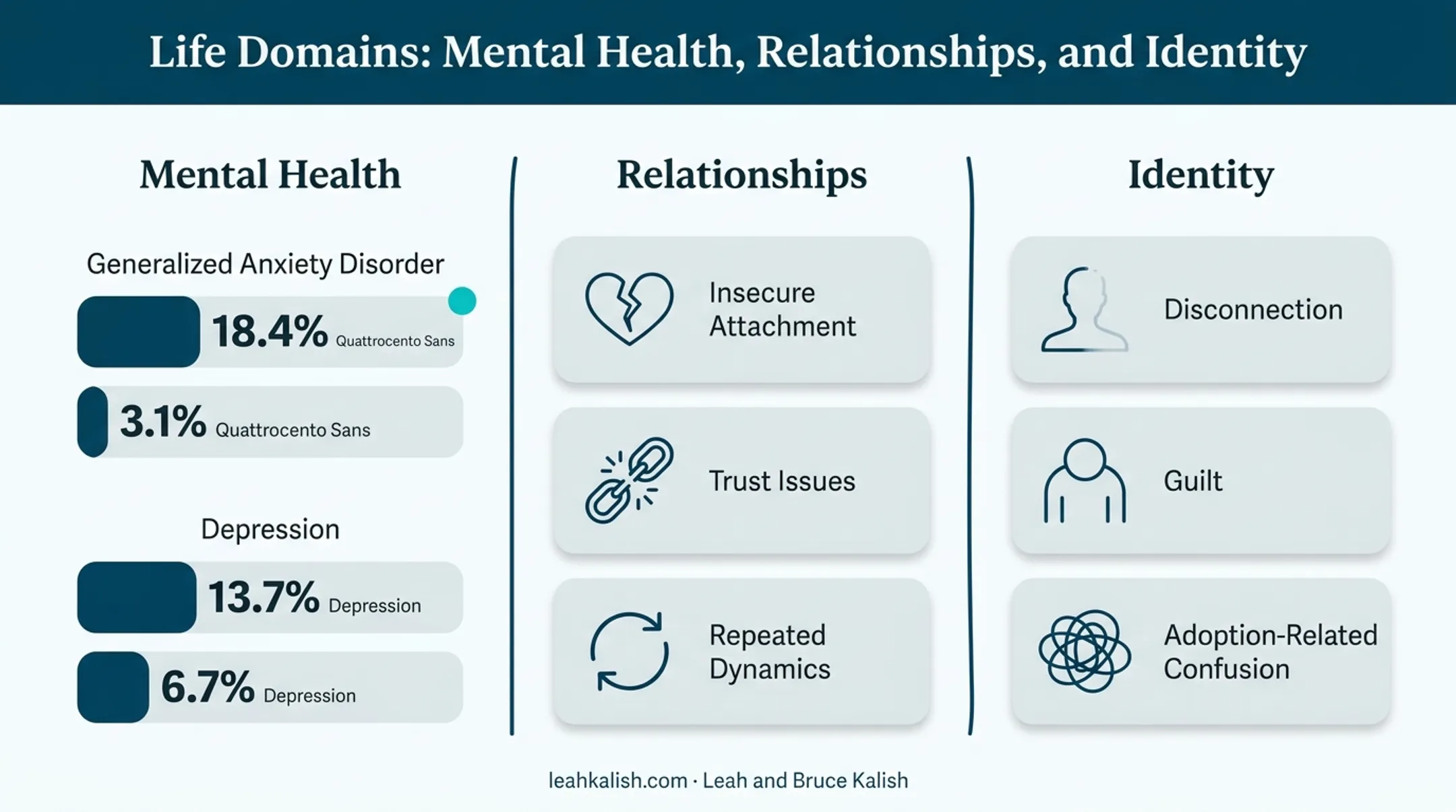 Ancestral trauma impact across mental health relationships and identity