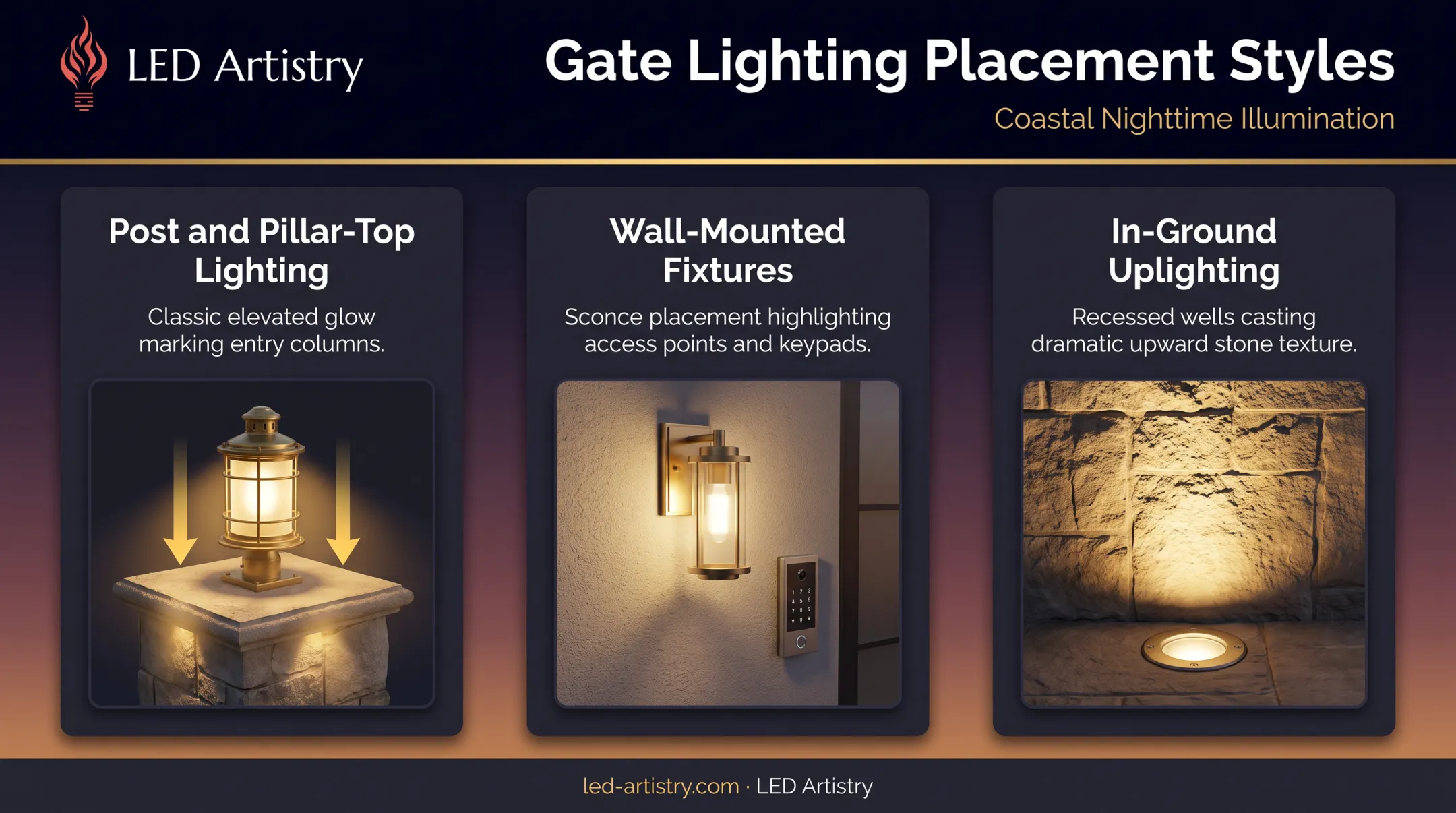 Three entry gate lighting placement techniques post wall and in-ground