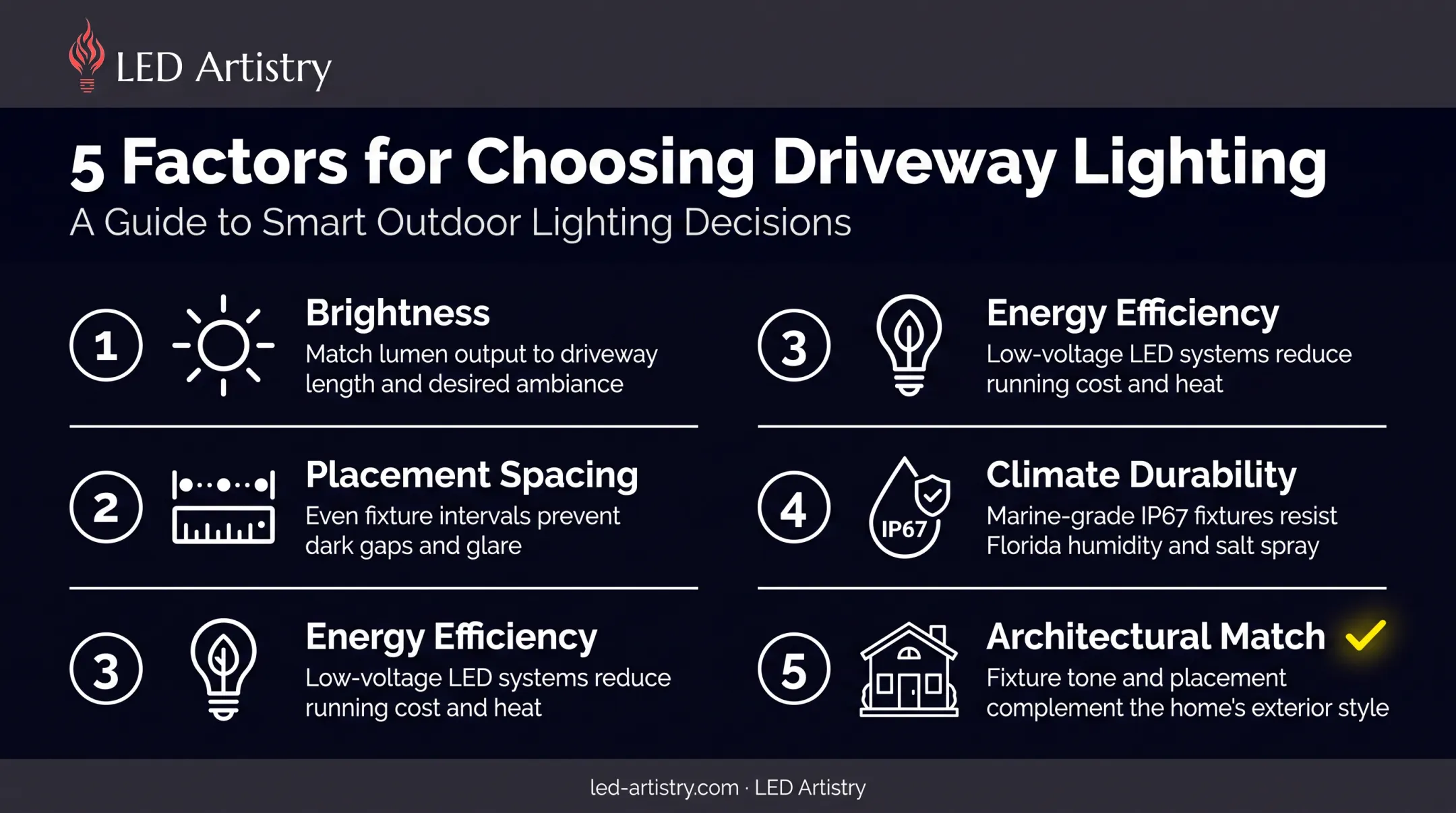 Five key factors for choosing driveway lighting fixtures checklist