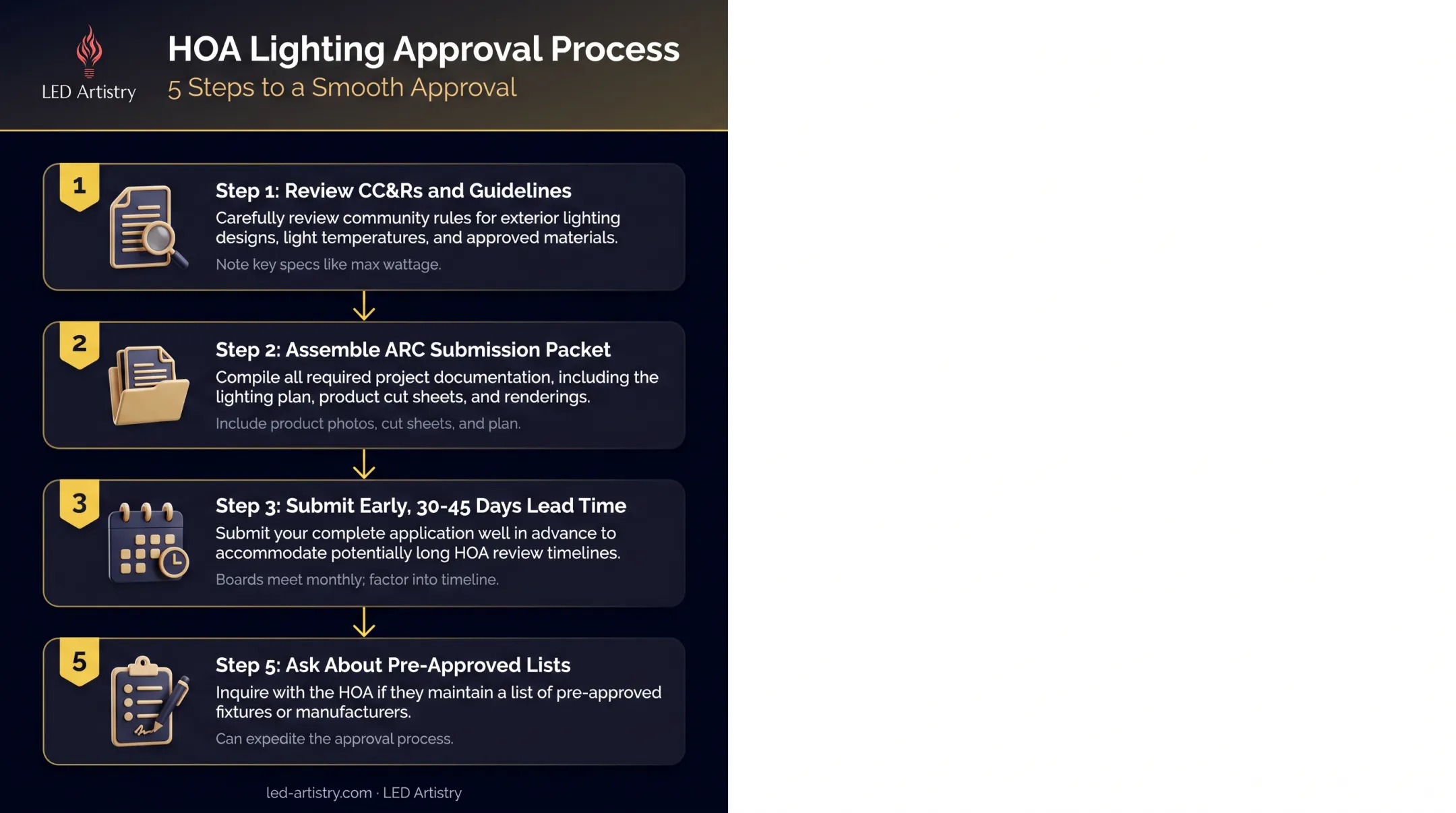 5-step HOA lighting approval process from CC&R review to written sign-off