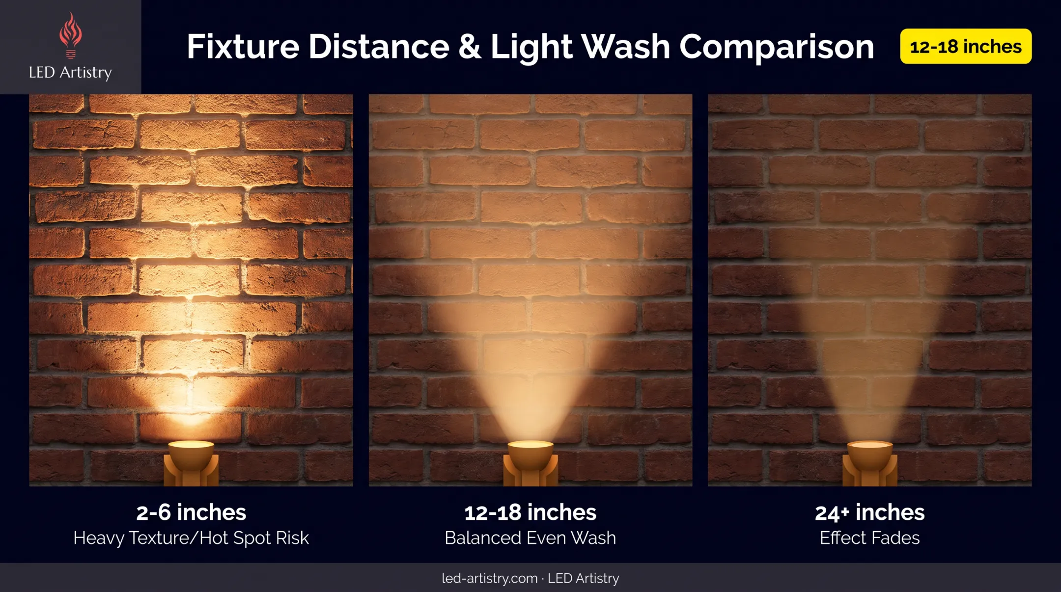 Fixture distance comparison showing texture emphasis versus even wash lighting