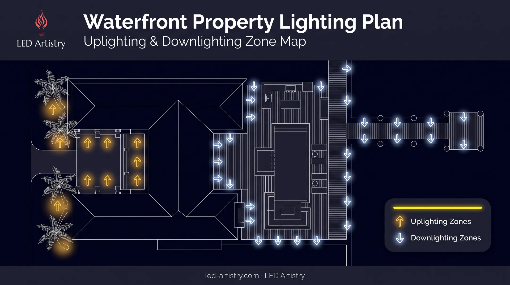 Layered lighting layout combining uplighting and downlighting on waterfront property