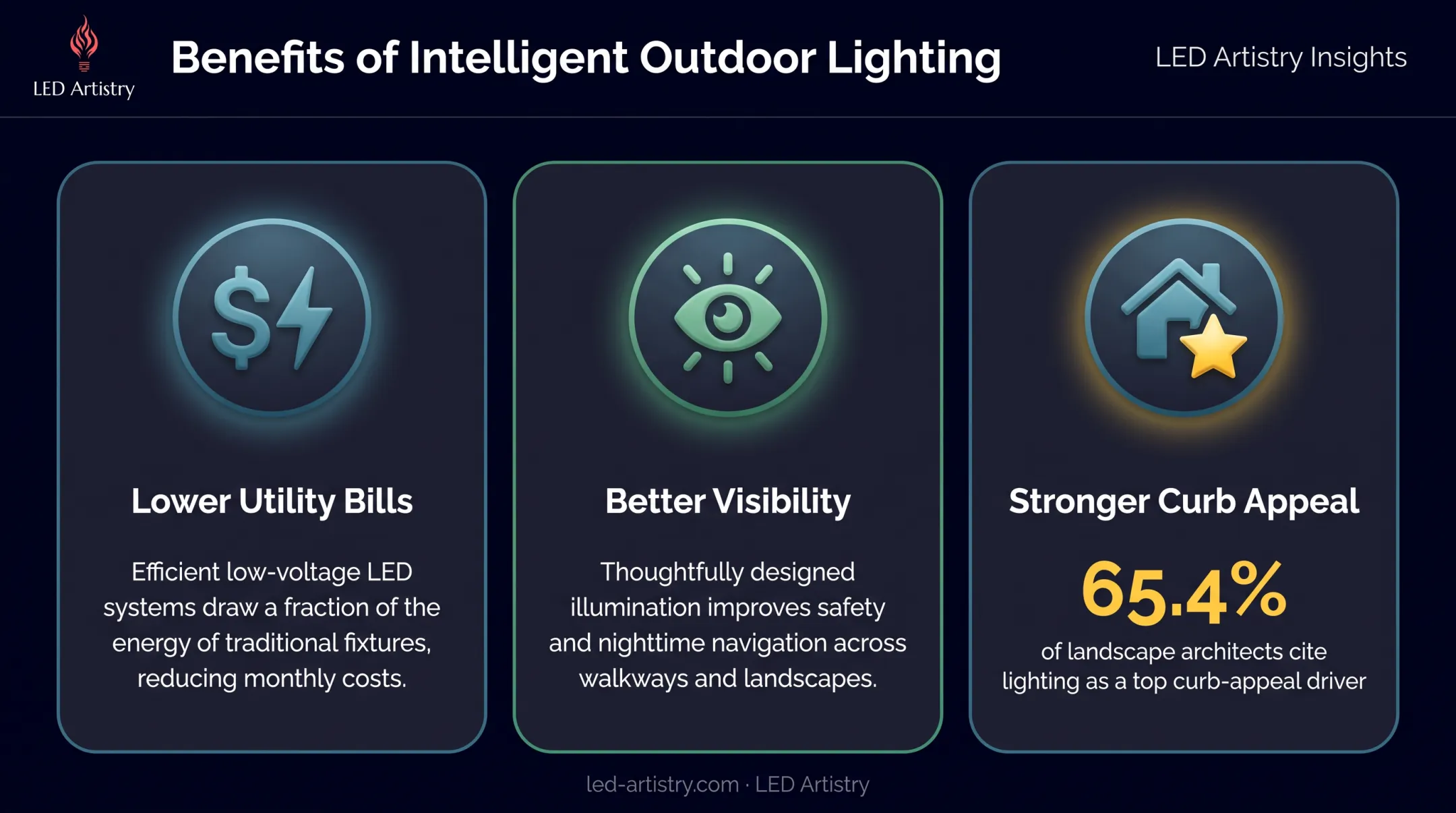 Three key benefits of intelligent lighting for homes and businesses