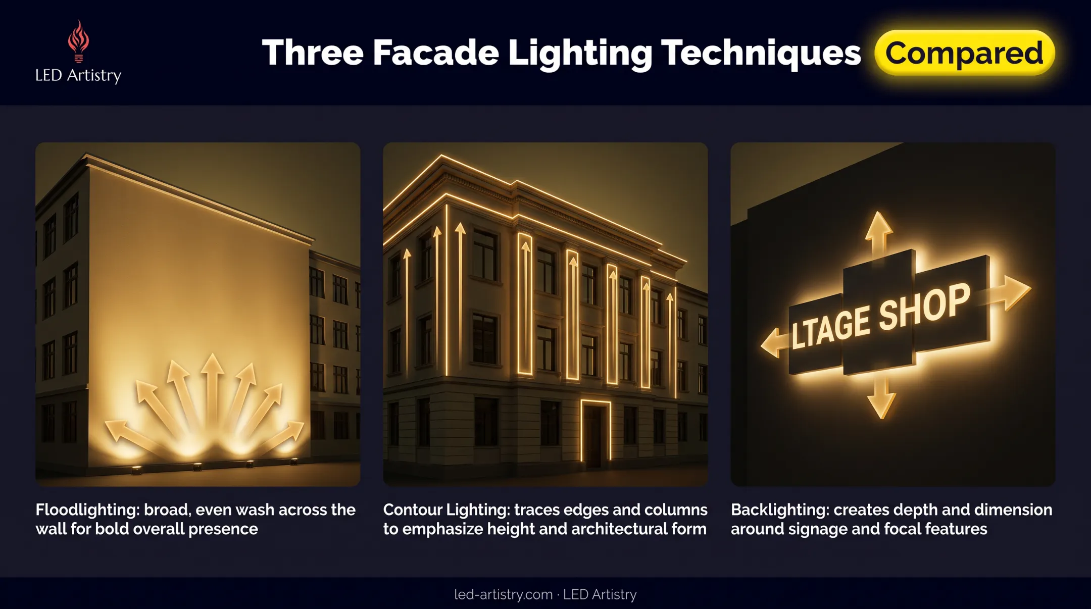 Three hotel facade lighting techniques floodlighting contour and backlighting compared