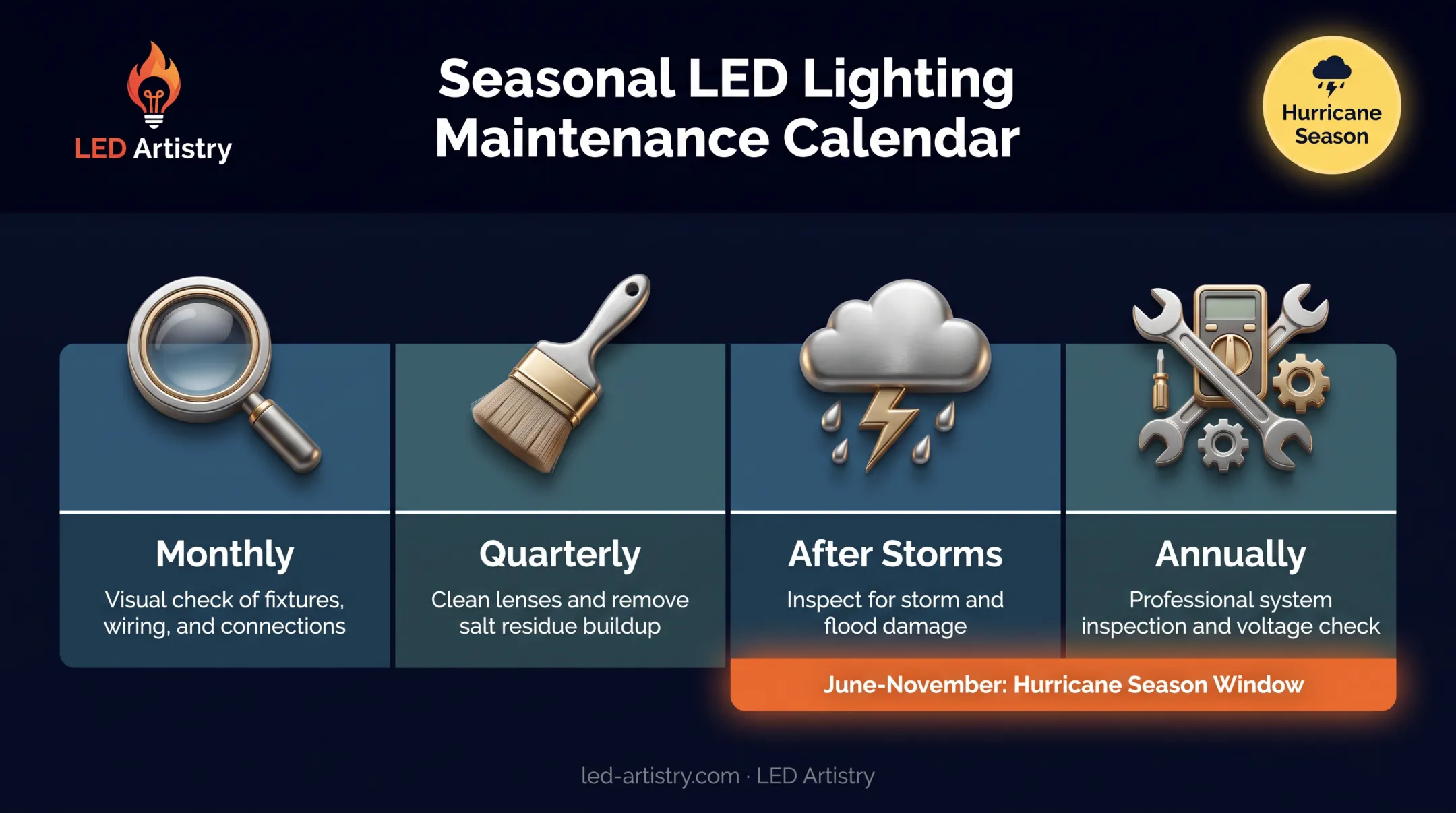 Seasonal outdoor lighting maintenance schedule for Tampa Bay climate