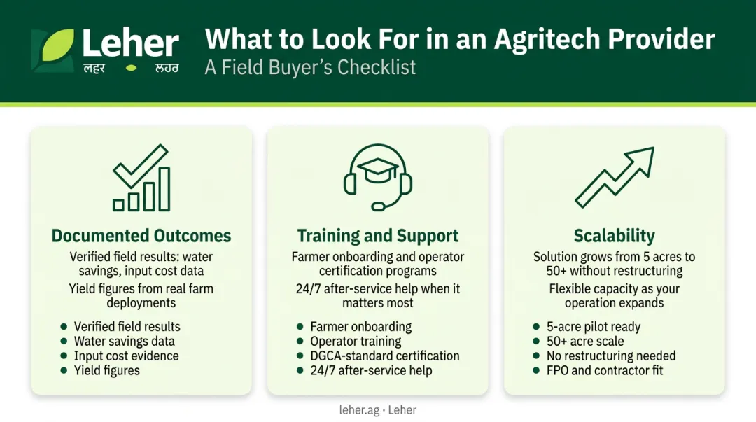 Three criteria framework for evaluating and choosing the right agritech provider