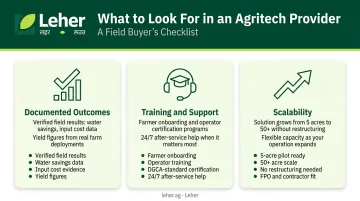 Three criteria framework for evaluating and choosing the right agritech provider