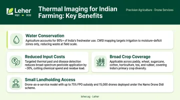 Thermal imaging benefits for Indian farming water savings input costs and smallholder access