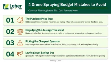Four common drone spraying budget mistakes Indian farmers make cost planning errors