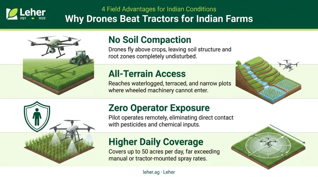 Four key advantages of agricultural drone spraying over conventional methods