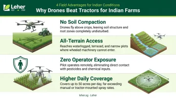 Four key advantages of agricultural drone spraying over conventional methods