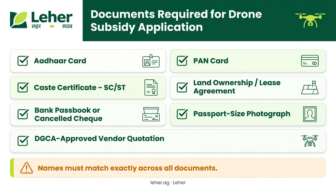 Agriculture drone subsidy application document checklist for Telangana farmers