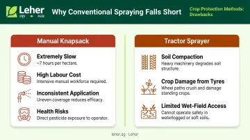 Comparison infographic of traditional spraying methods: knapsack vs tractor sprayer