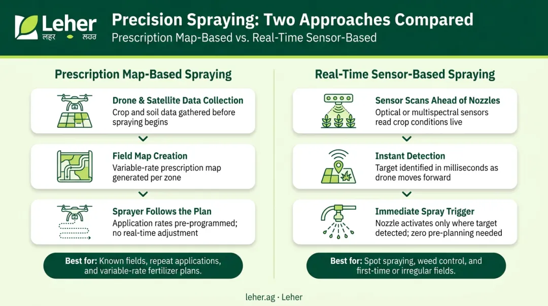 Two precision spraying methodologies prescription mapping versus real-time sensor detection comparison