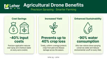 Key benefits of agricultural drones for modern farming infographic