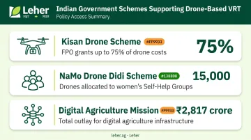 Indian government drone agriculture policy schemes supporting VRT access for smallholder farmers