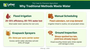 Four traditional irrigation failures causing India groundwater crisis infographic