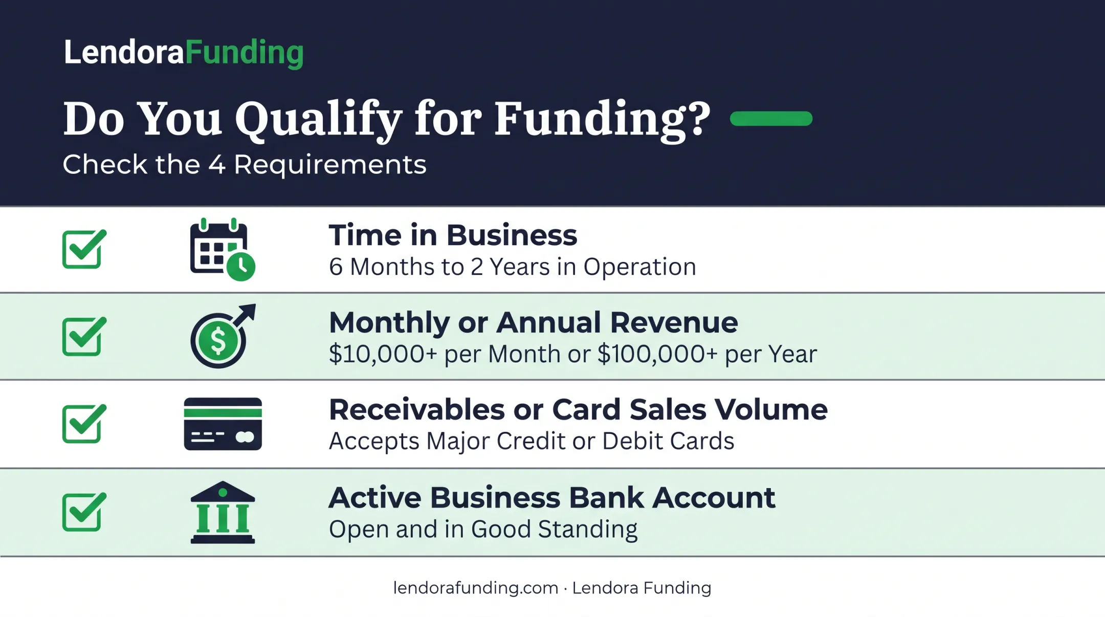 Cash flow loan qualification requirements checklist for small businesses