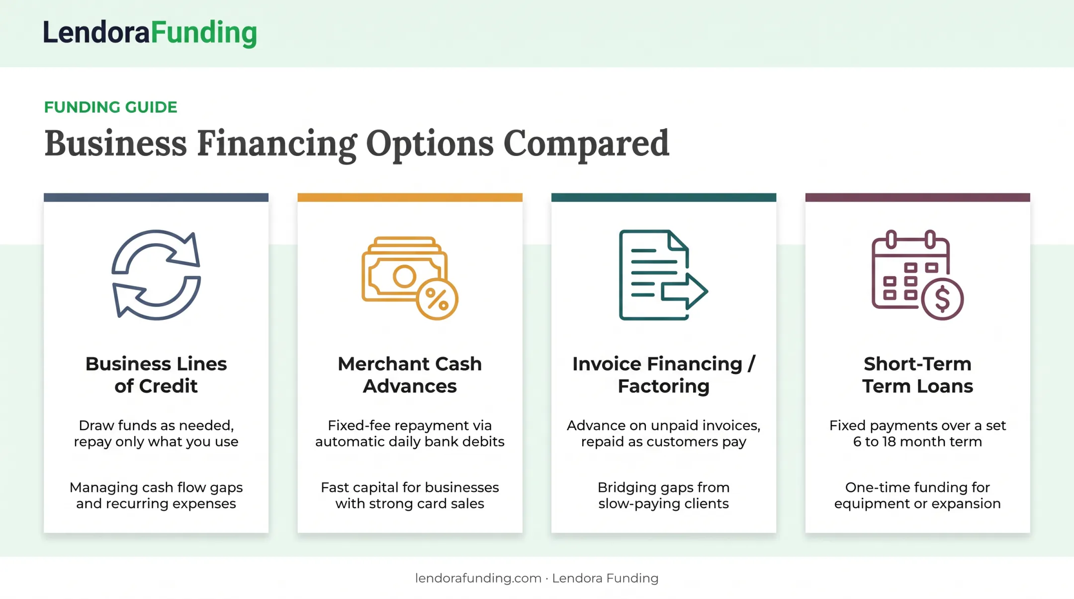 Four types of cash flow financing compared by structure and use case