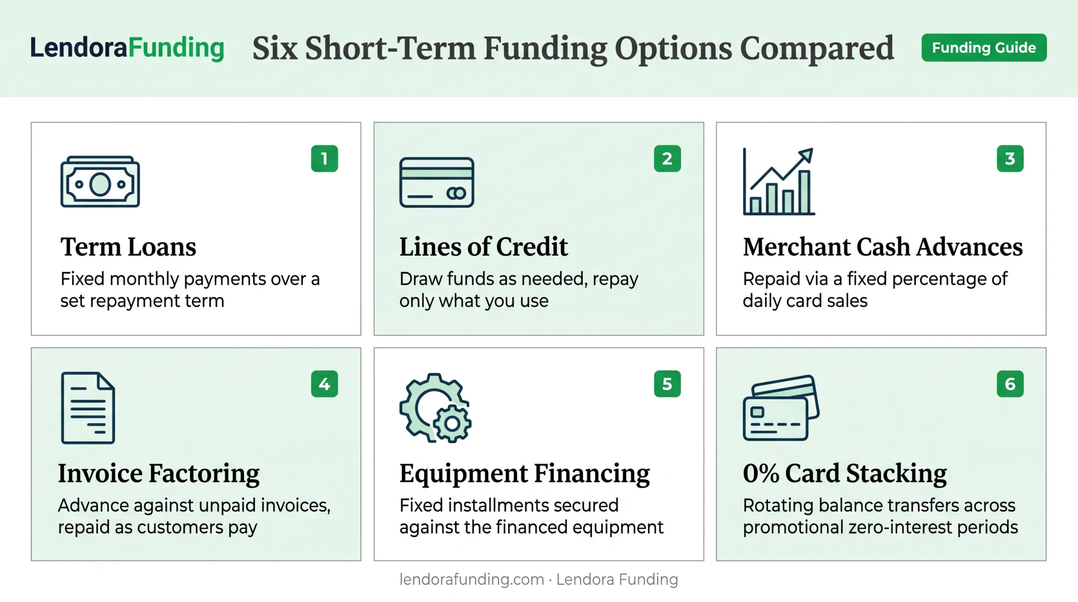 Six types of short-term business funding options comparison chart
