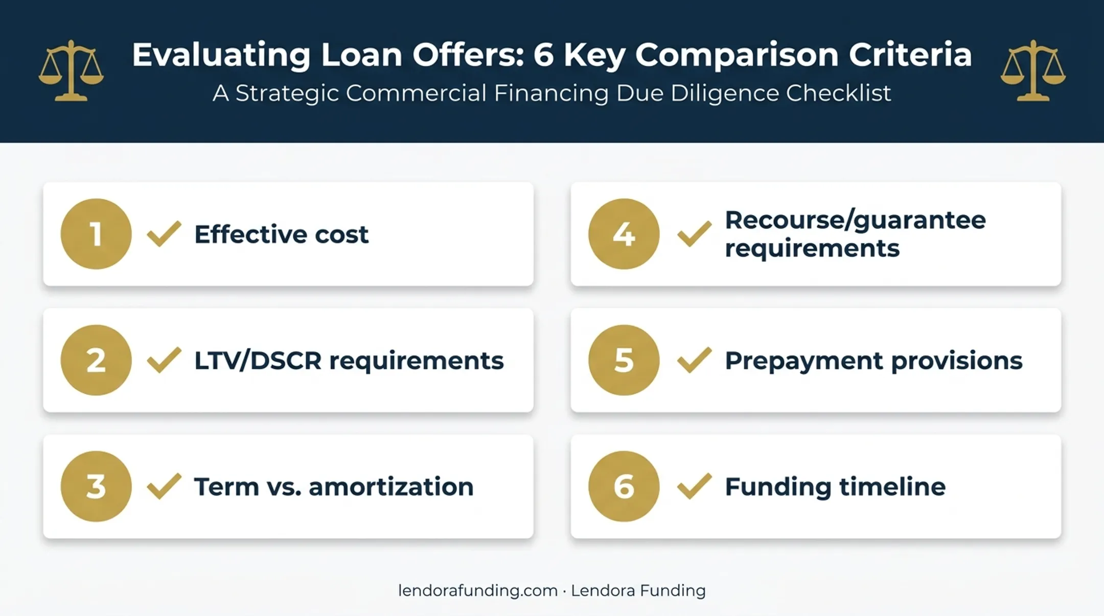 Six-point framework for comparing commercial real estate loan offers