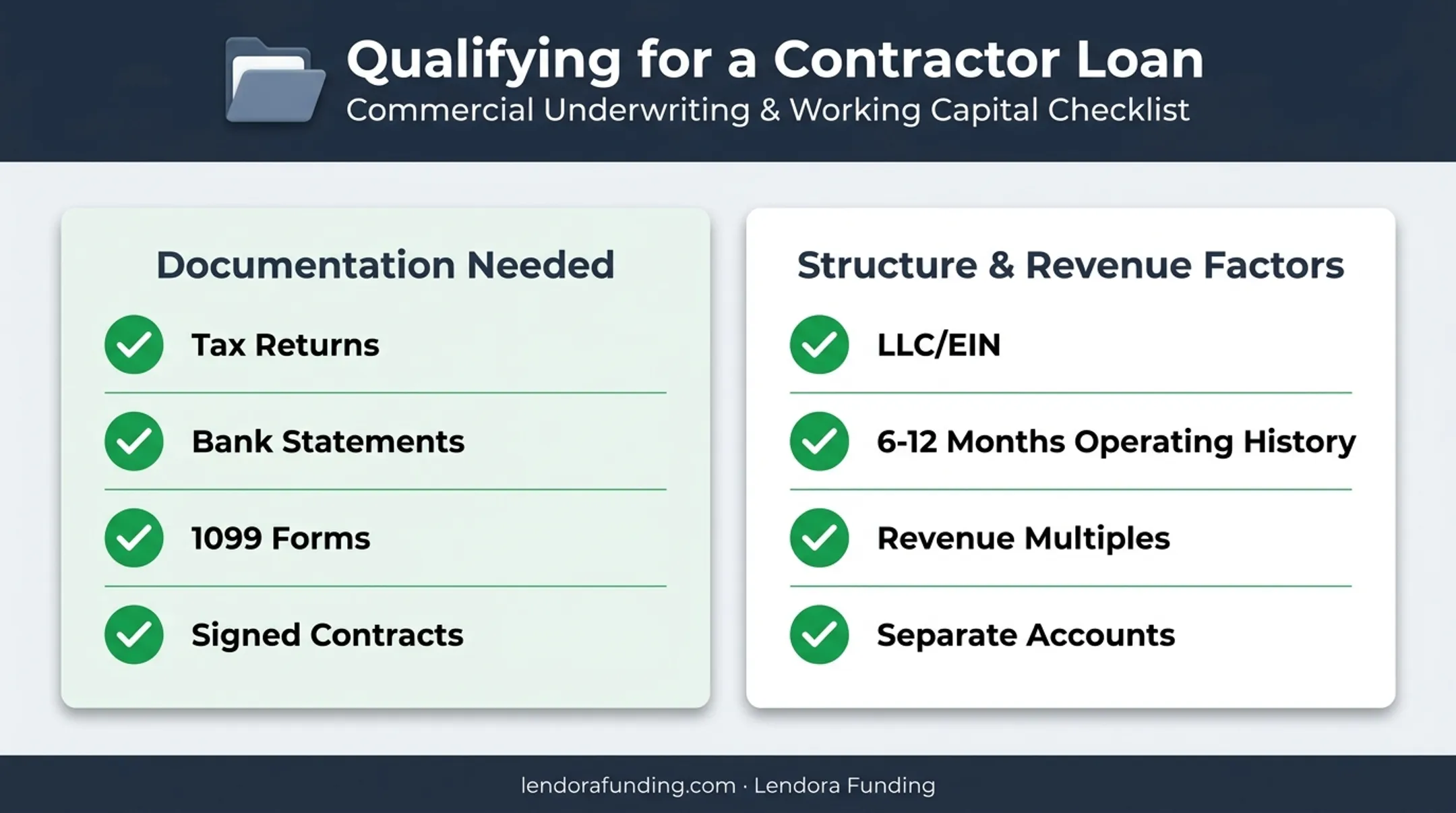 Documentation checklist contractors need to qualify for business loans