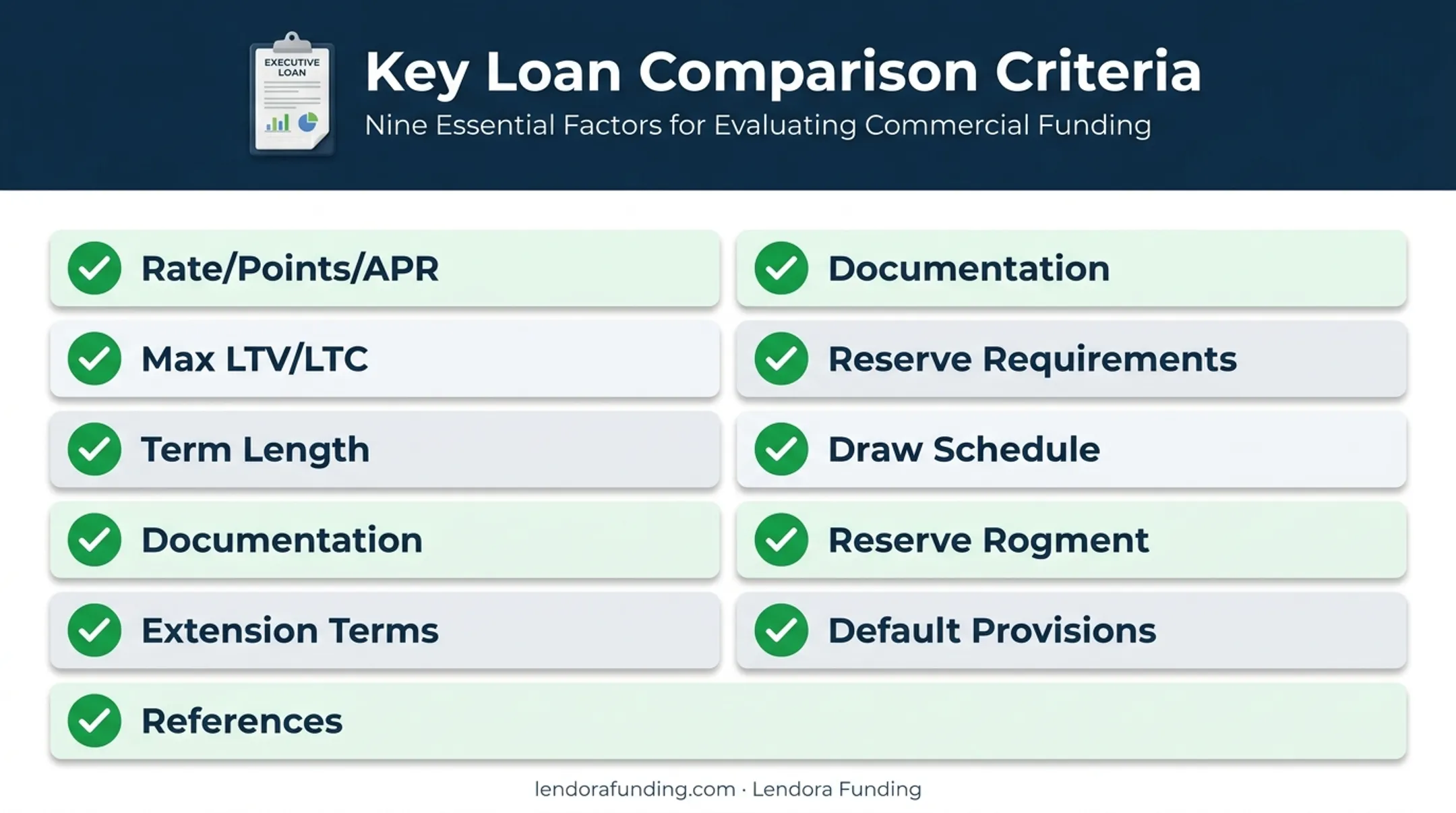 Hard money lender comparison checklist with key evaluation criteria