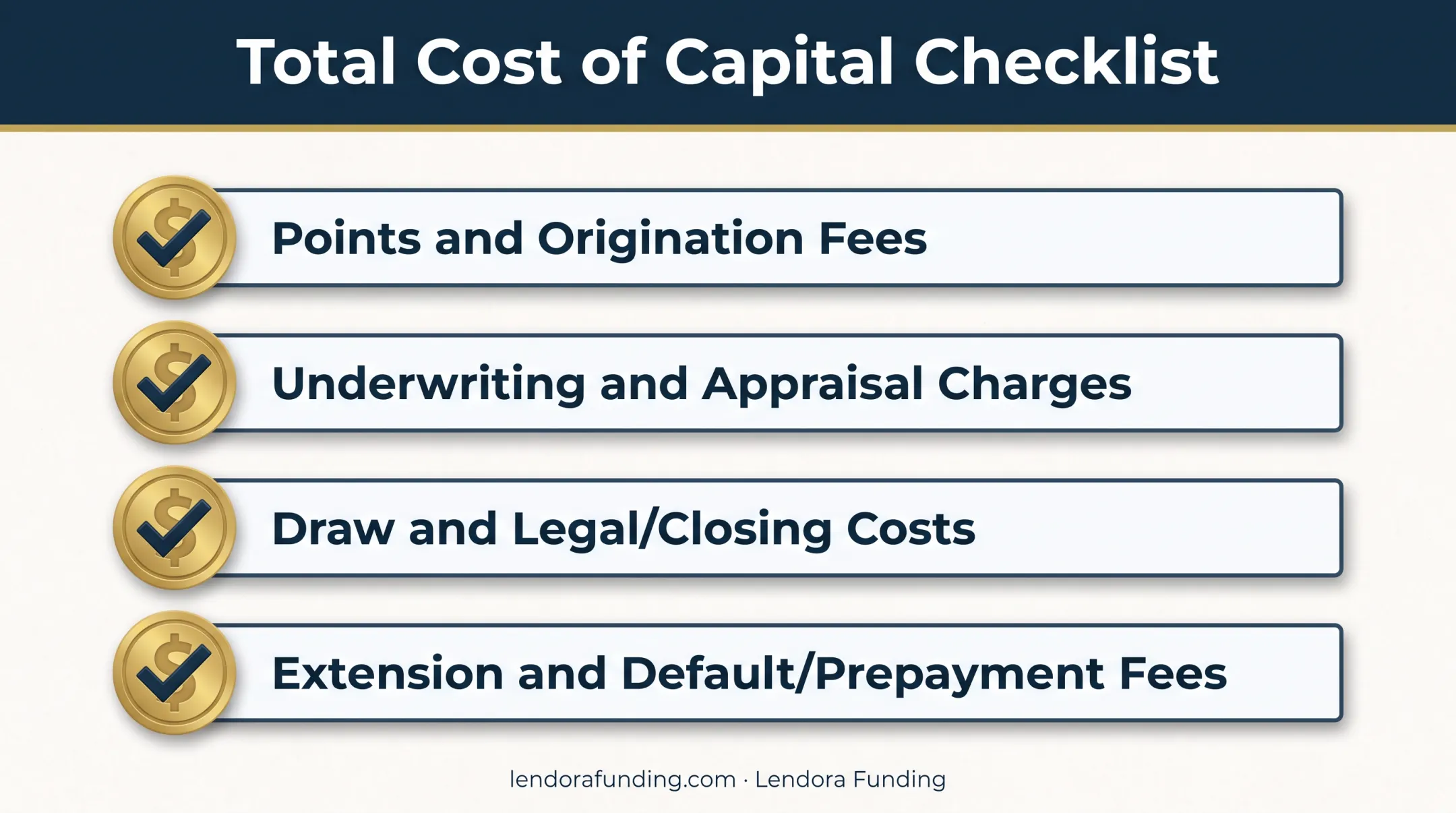 Total cost of capital checklist points fees closing costs
