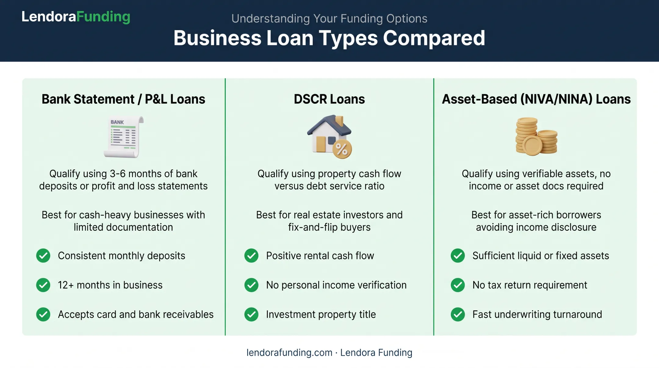 Three types of no doc investor loans comparison chart