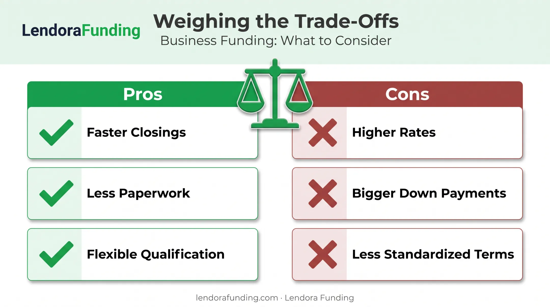Pros and cons of no doc investment property loans side by side