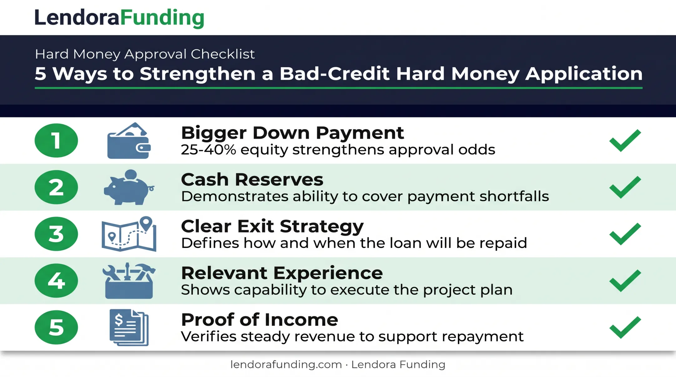 5 ways to strengthen a bad credit hard money loan application