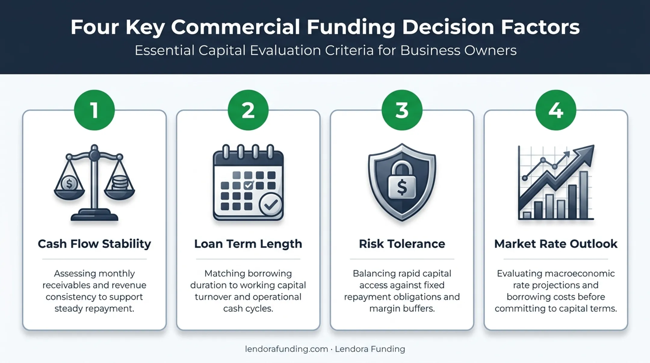 Four key factors for choosing fixed or variable business loan rate