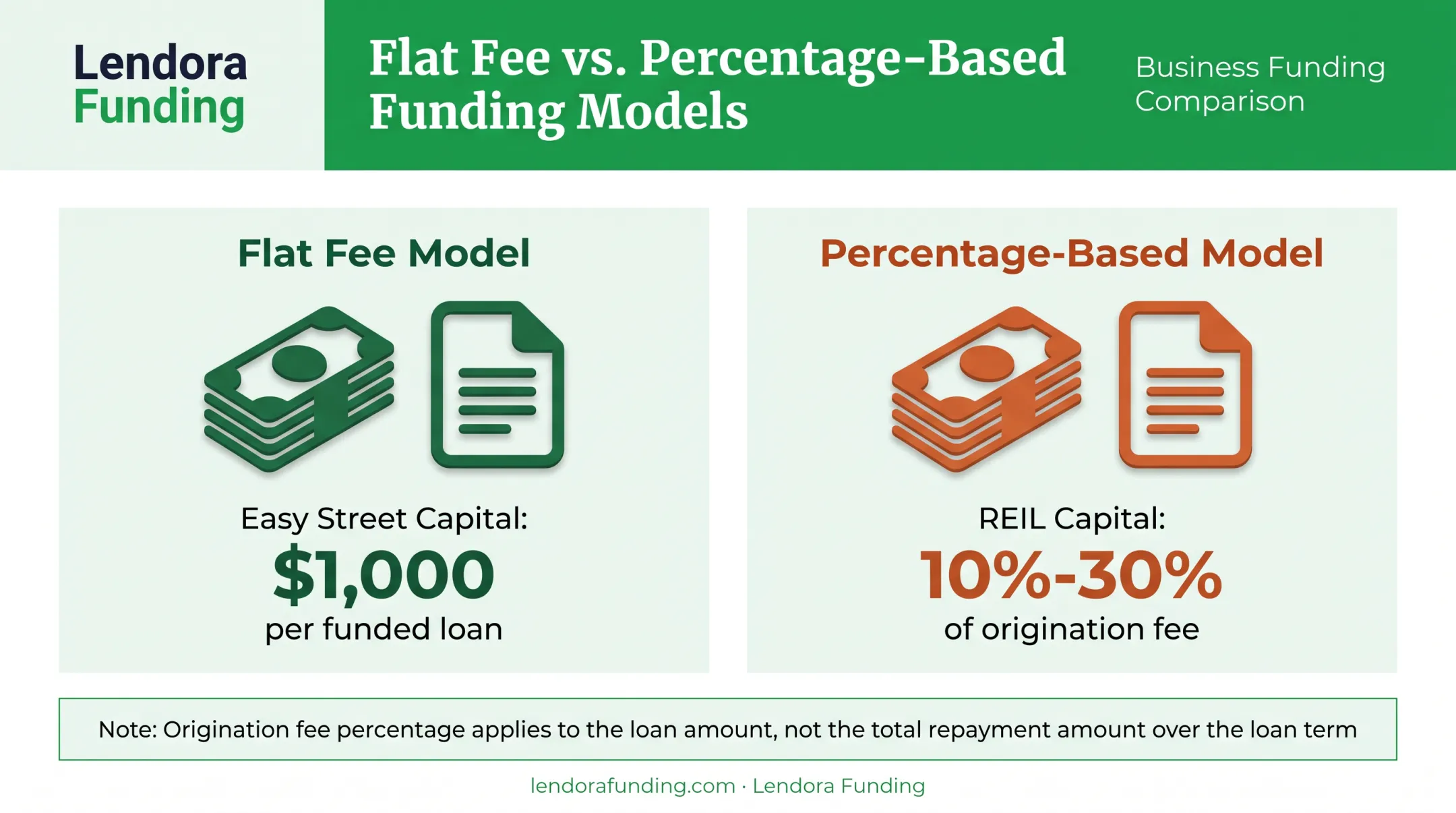 Comparison of flat fee versus percentage based affiliate commission structures