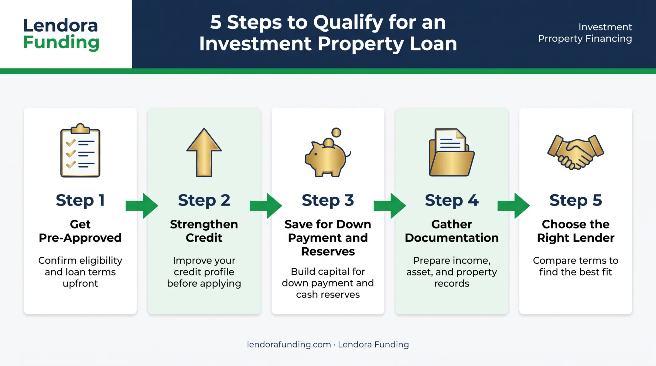 5-step process to qualify for an investment property loan
