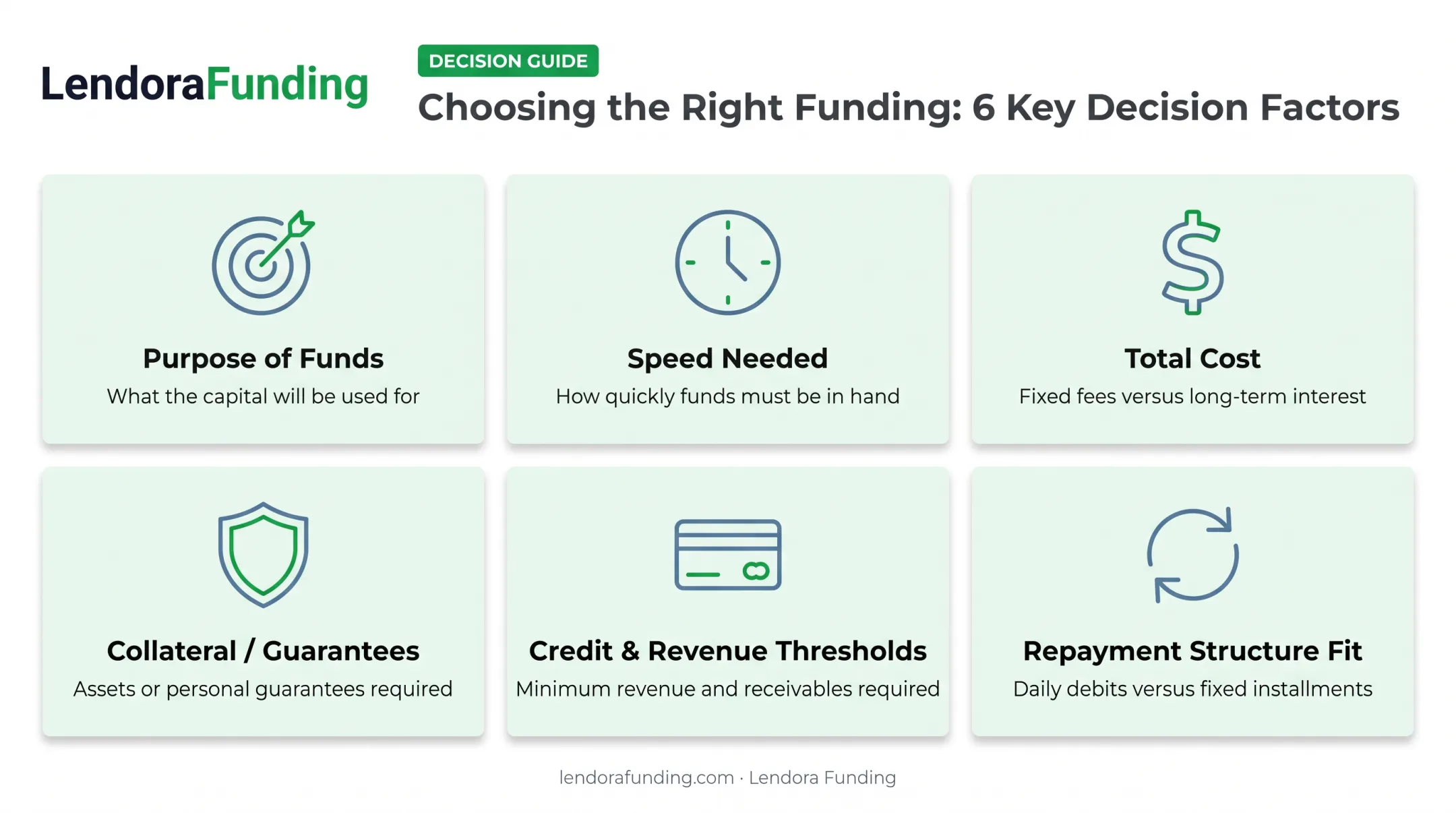 Six key factors for choosing the right alternative business loan