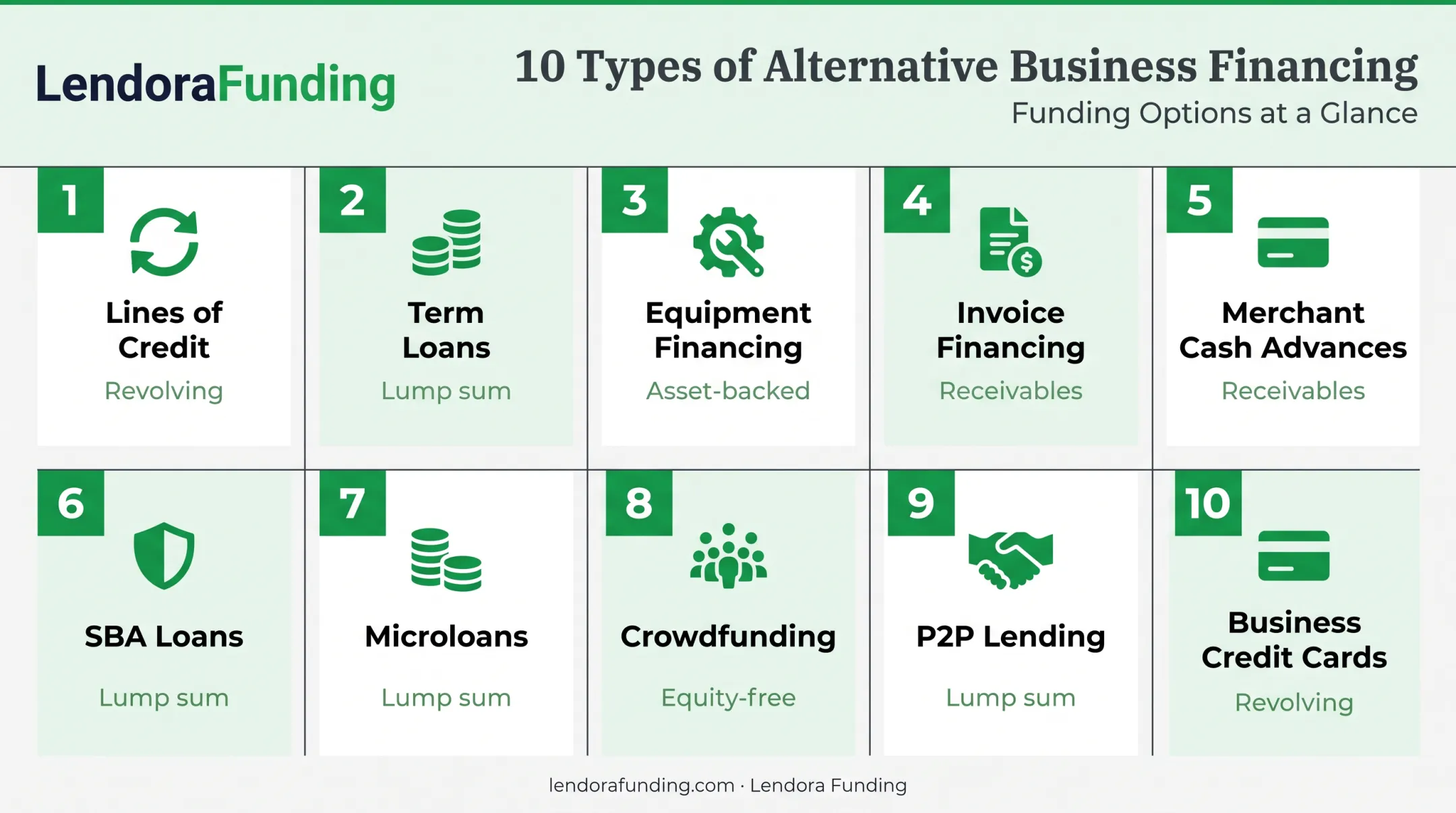 10 types of alternative small business loans overview chart