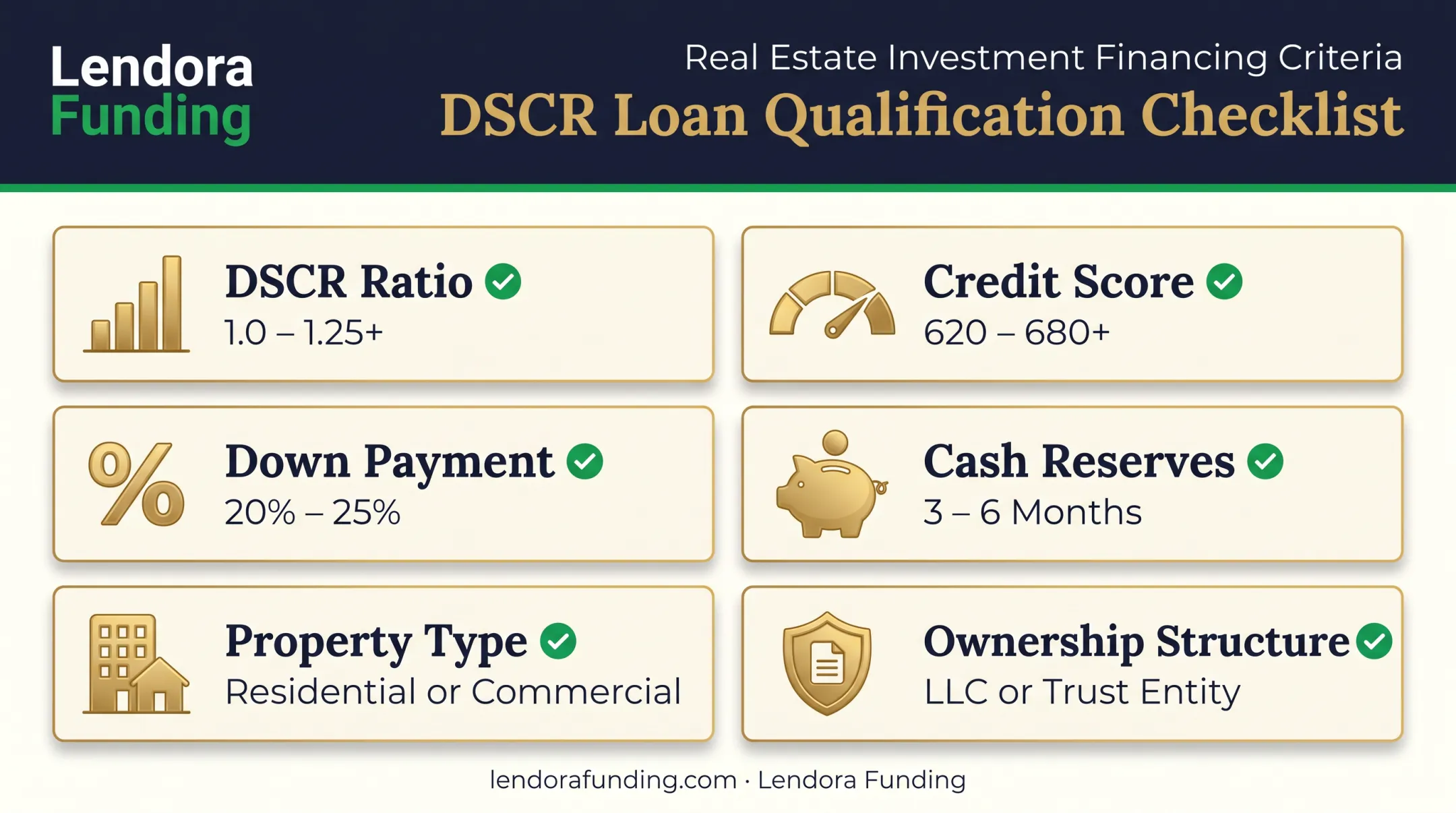 Six DSCR loan qualification requirements checklist for investors