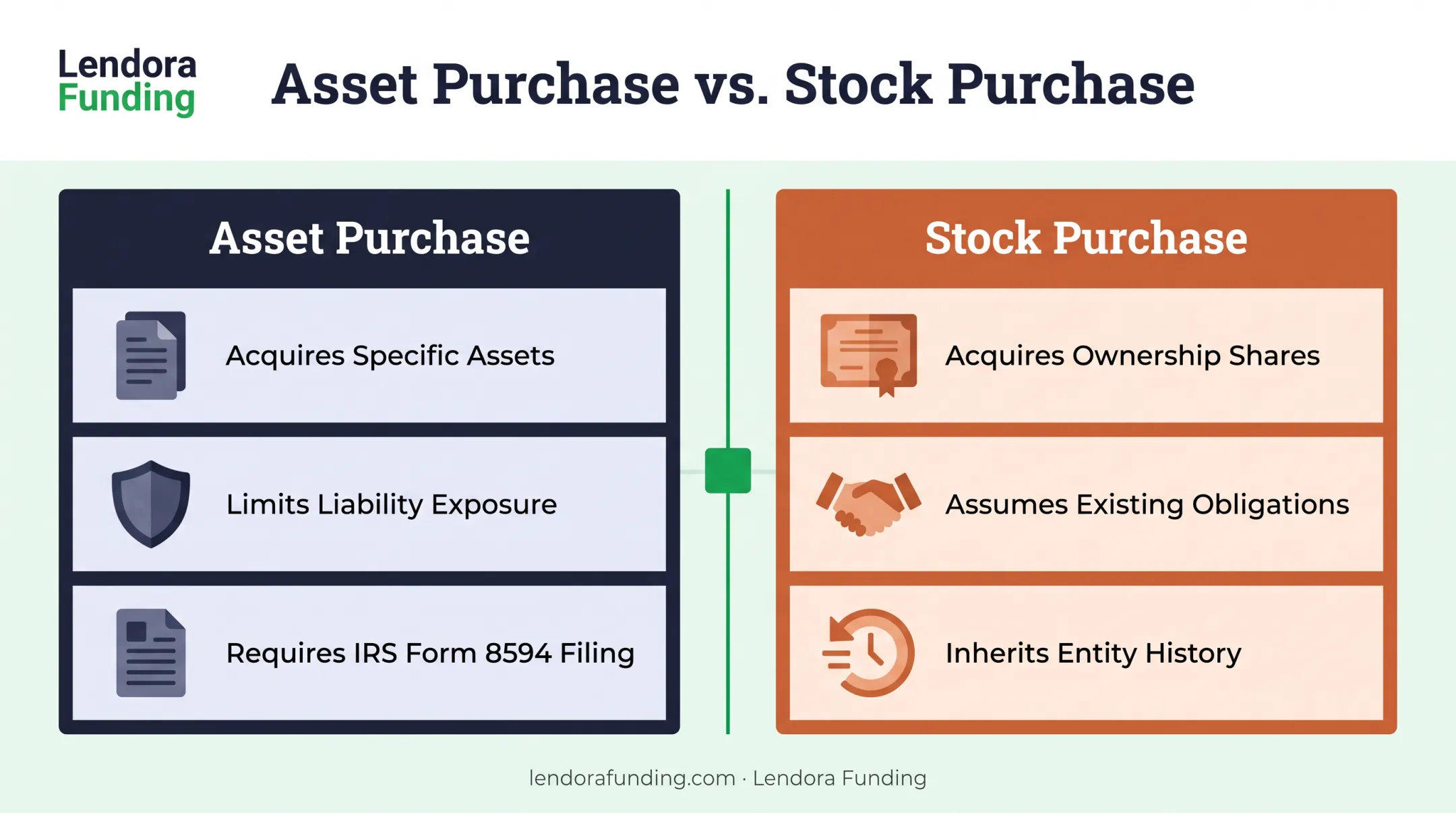 Asset purchase versus stock purchase acquisition structure comparison chart