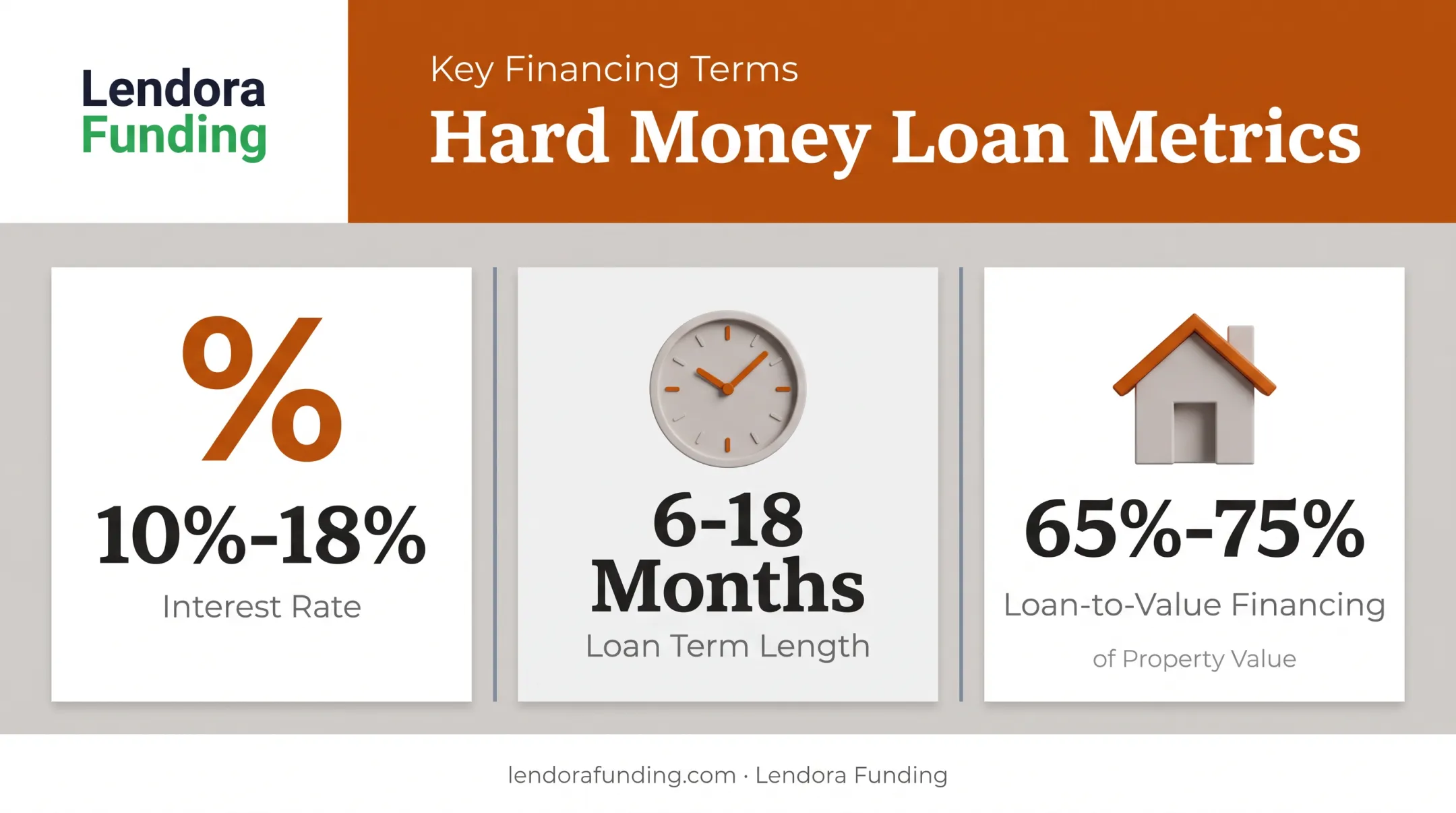 Hard money loan terms for fix-and-flip financing key metrics