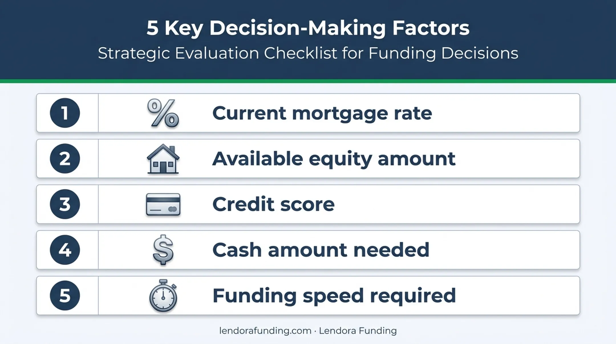 Five key factors for choosing cash-out refinance versus home equity loan