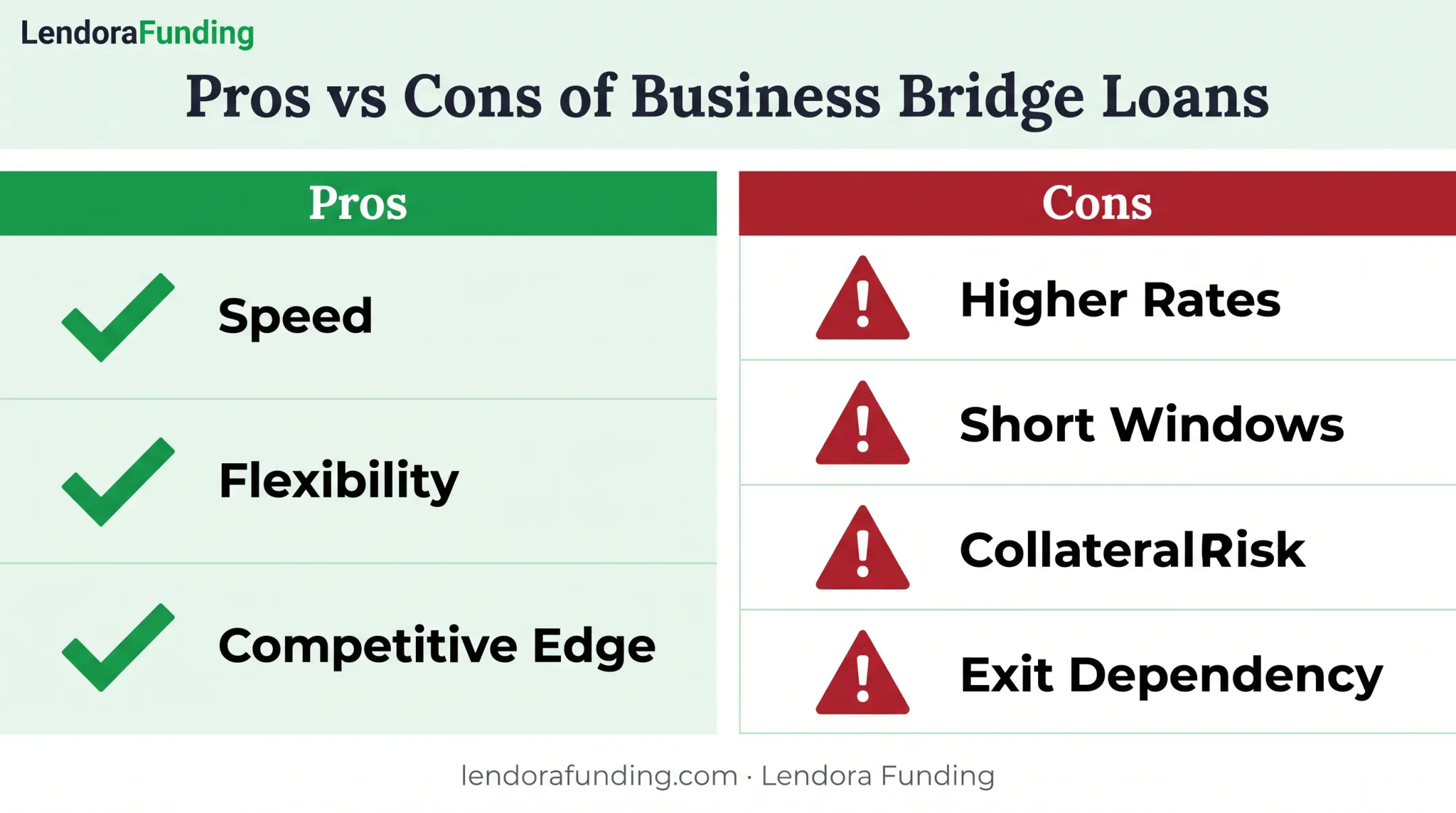 Bridge loan pros and cons comparison for business owners