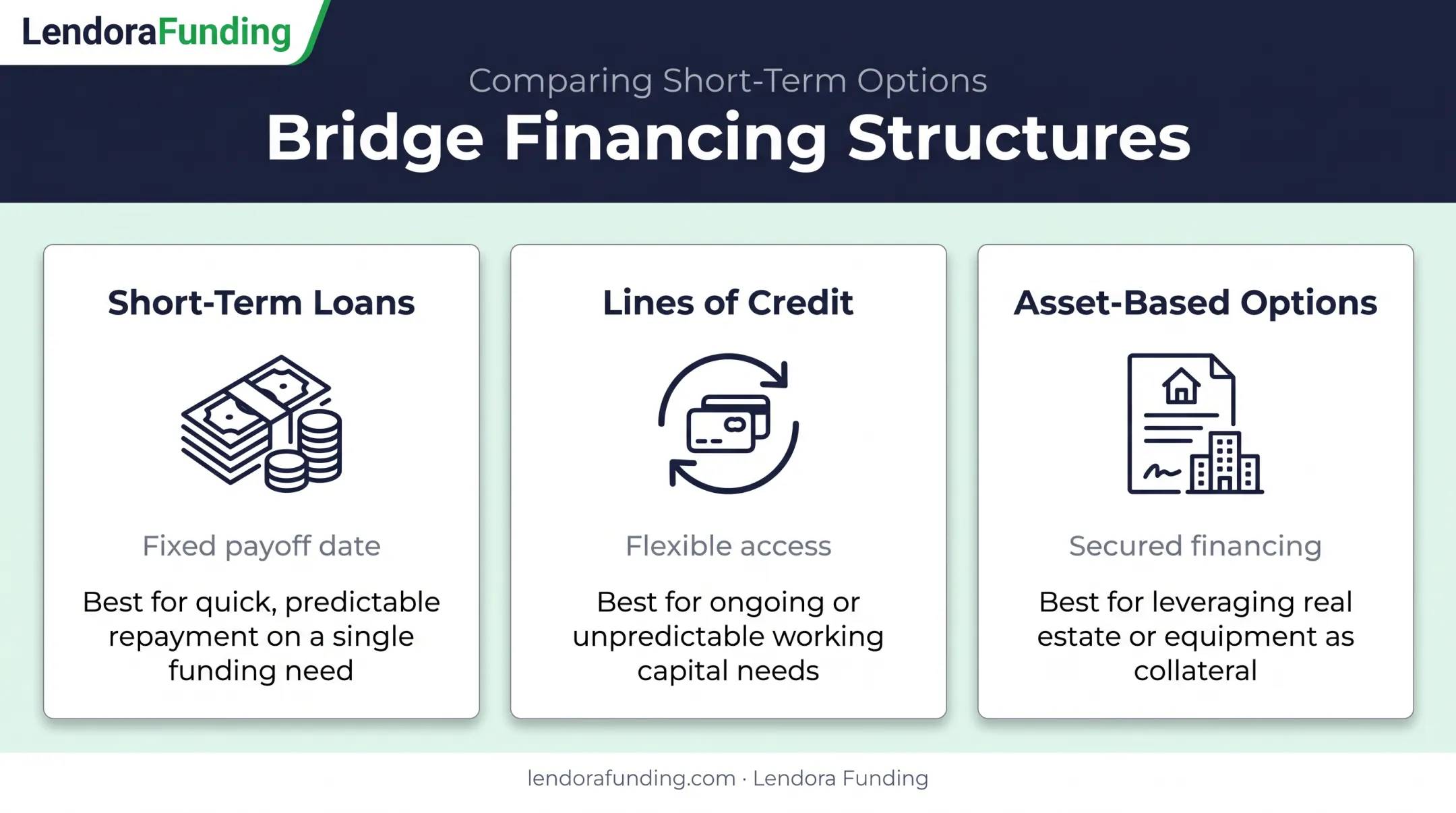 Three types of business bridge loan financing structures compared